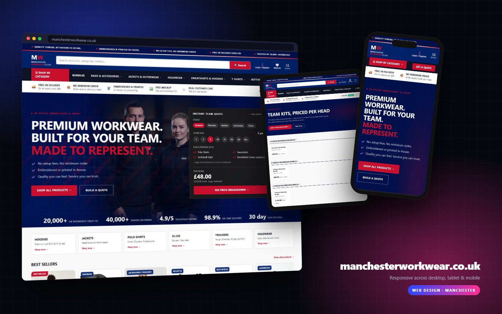 Manchester Workwear website on desktop, tablet and mobile