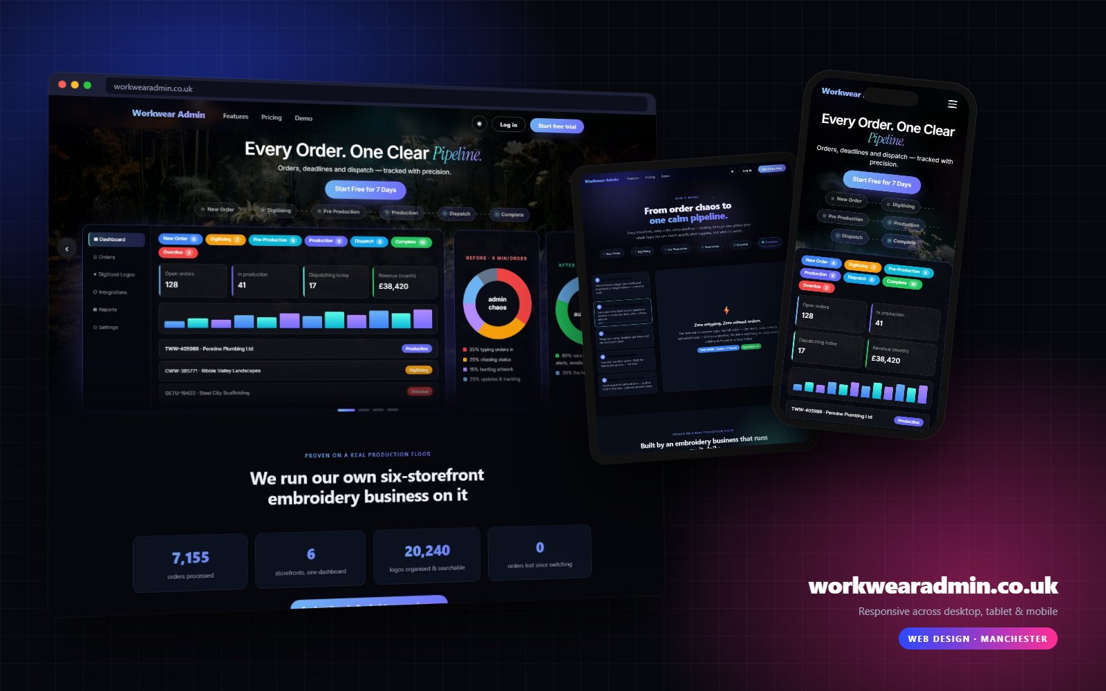Workwear Admin website on desktop, tablet and mobile